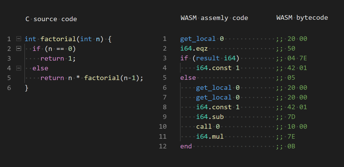 WebAssembly - The Next Step in Web Development